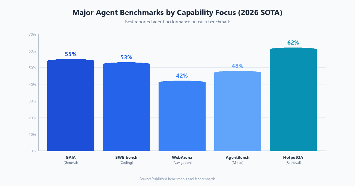 How Do We Measure Agent Performance? The Evaluation Challenge | Dr ...