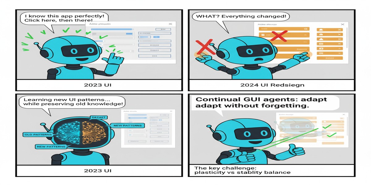 Continual Gui Agents - Educational Comic